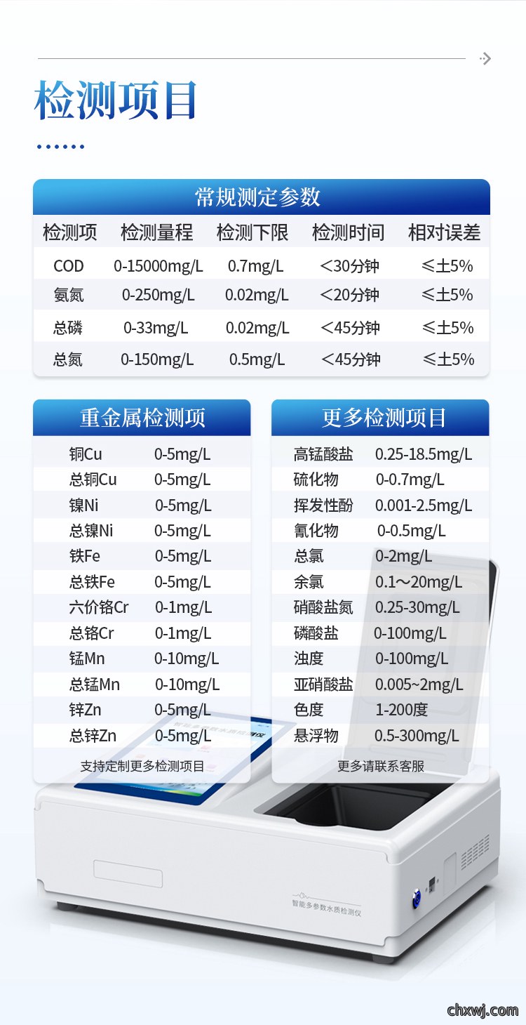 多参数水质重金属检测仪