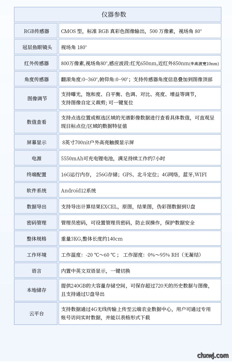 多光谱NDVI检测仪