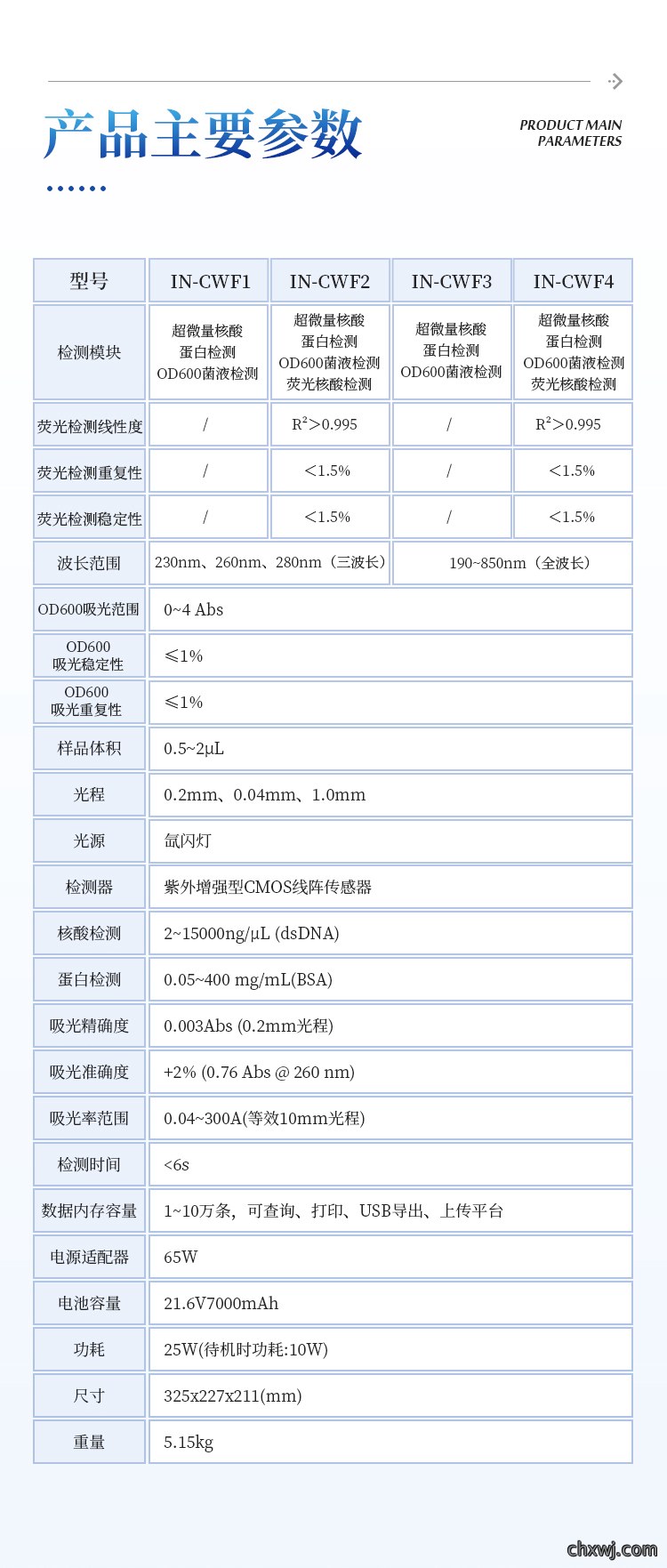 超微量分光光度计